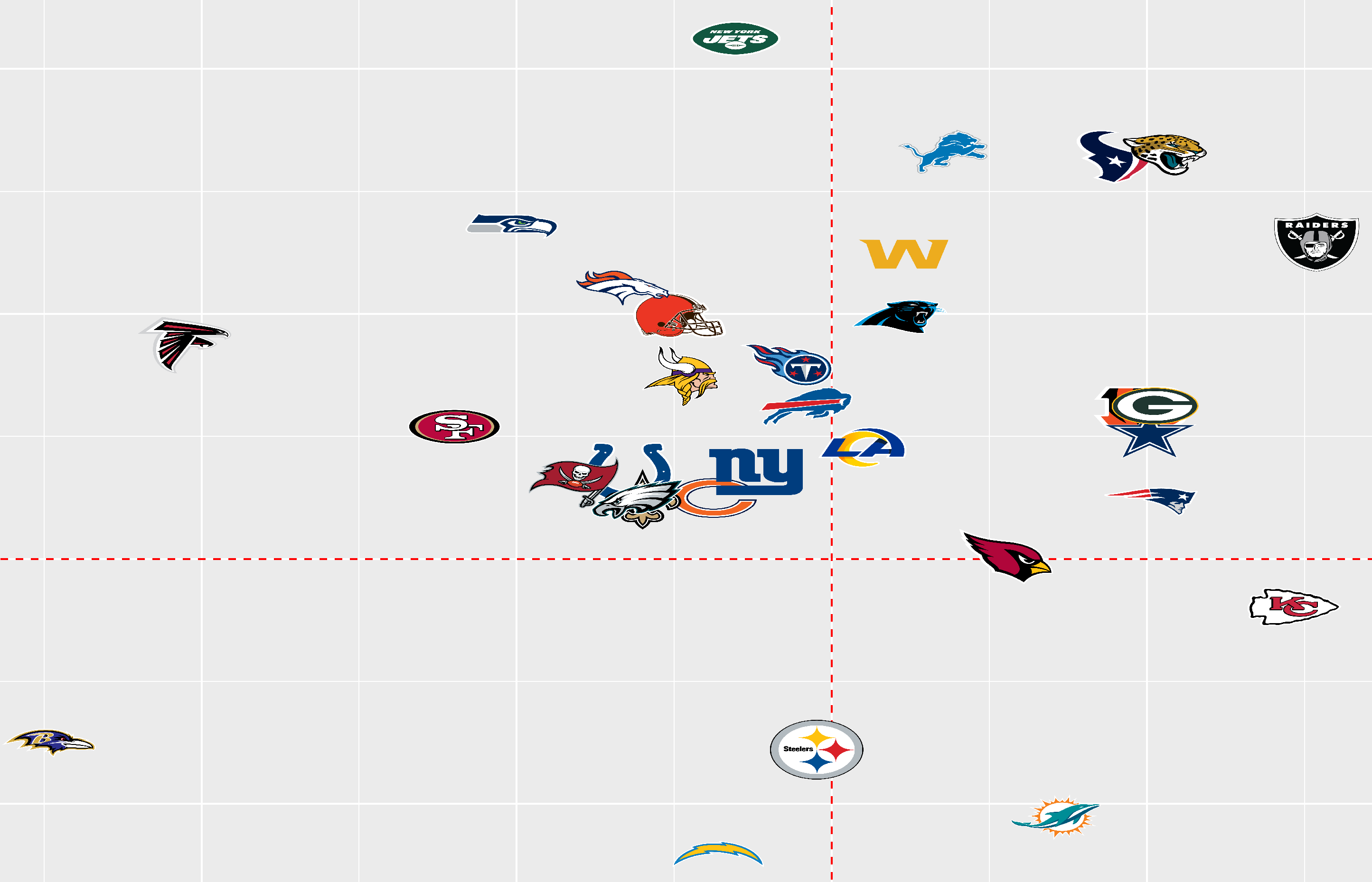 A Tale of Two Halfs - The Chargers 2020 Defense (up to week 9)